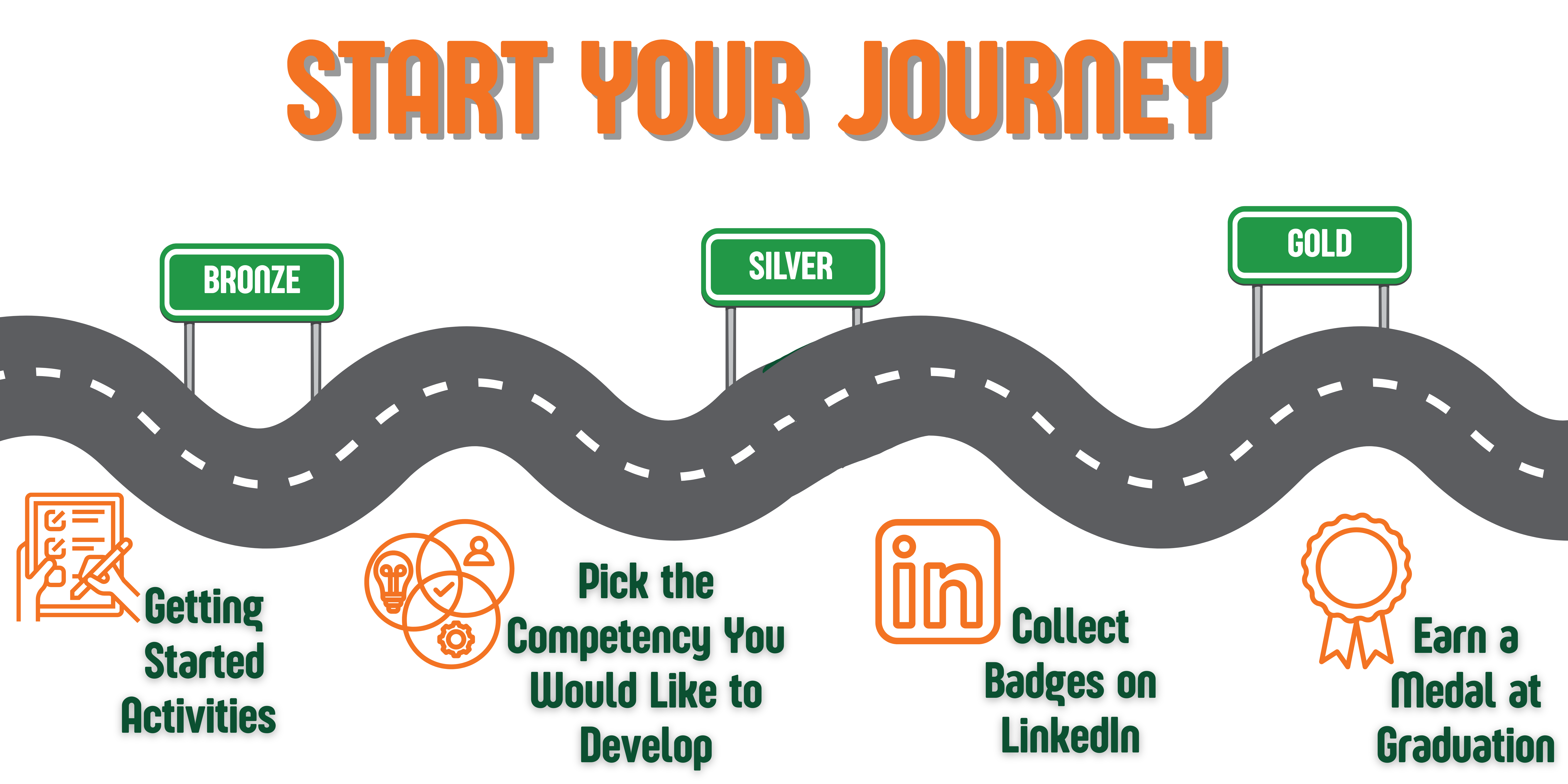 start your journey map
